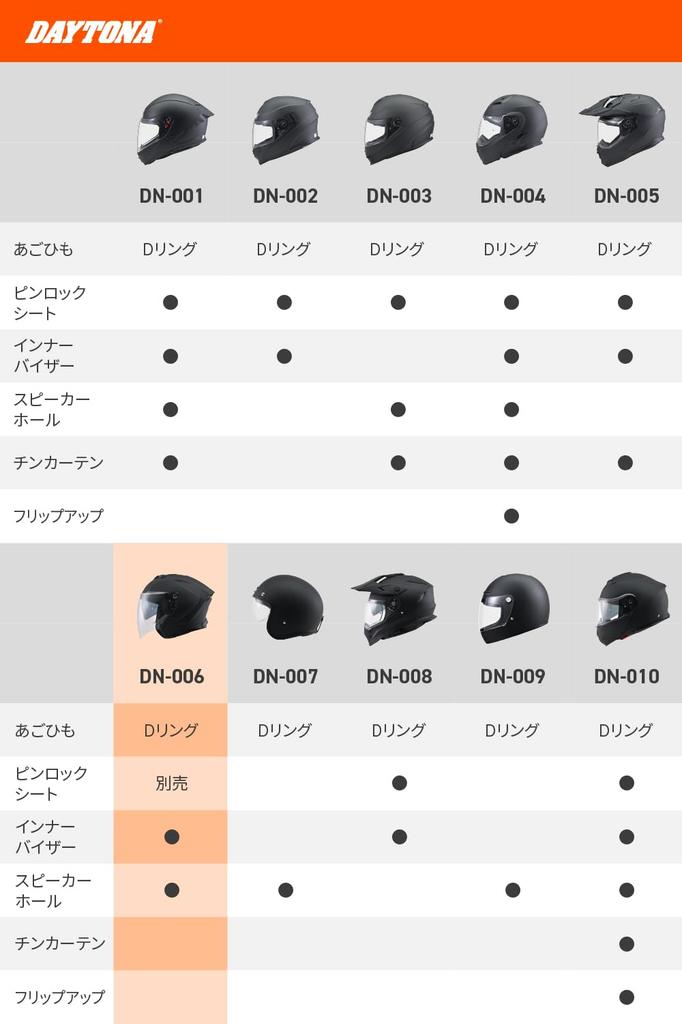 Daytona Jet Motorcycle SG Sport Inner Size L 61069 Helmet, Standard, High-Strength ABS, Design, Visor/Speaker Holes, Black, DN-006SJ, (59-60cm),