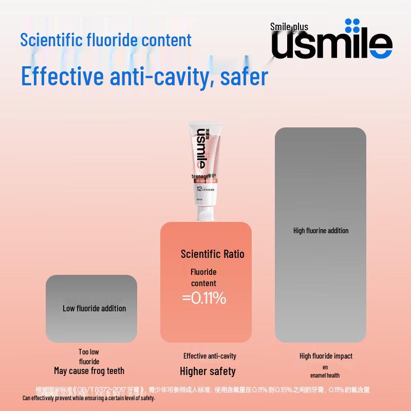 Usmile Adolescent Whitening Fresh Toothpaste