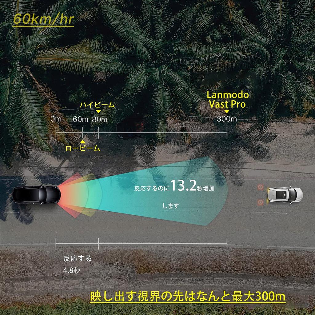 LANMODO Vast Pro Night Vision the Expert In Night Vision Offers a Front and Rear Waterproof Camera with a Large Aperture and an Large It Features and