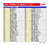 Calbee 2025 Professional Baseball Chips Special Box 2nd Edition 80 Cards x 6 (60g bags)