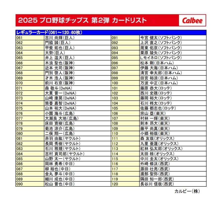 Calbee 2025 Professional Baseball Chips Special Box 2nd Edition 80 Cards x 6 (60g bags)