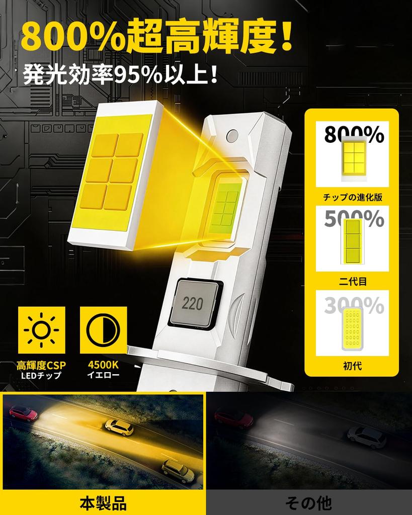 H3 LED Fog Lamp 12000LM Explosive Light 4500K Yellow H3