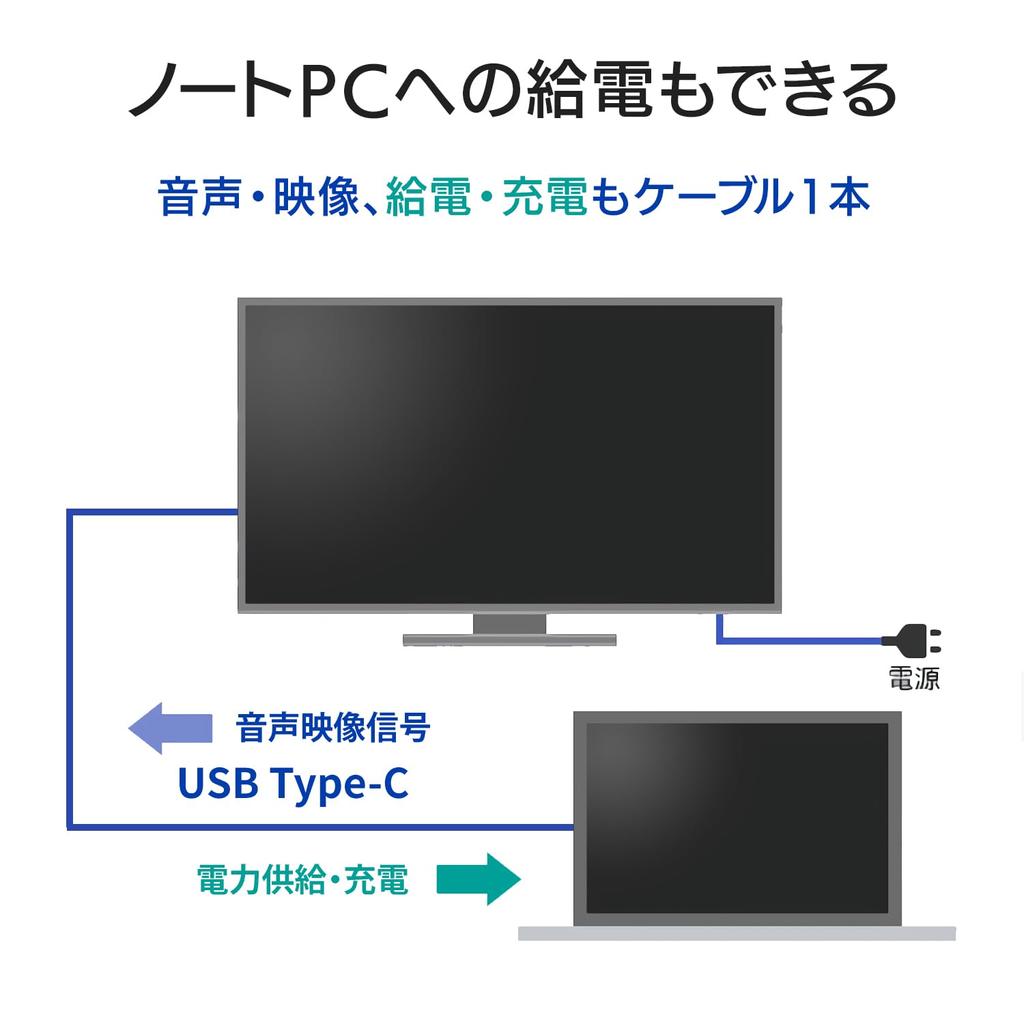 IODATA Monitor ADS Panel Matte White X X X X Bright Spot 27-inch (HDMI 1/DisplayPort 1/USB-C 1/USB-A 2/With Speaker/Height