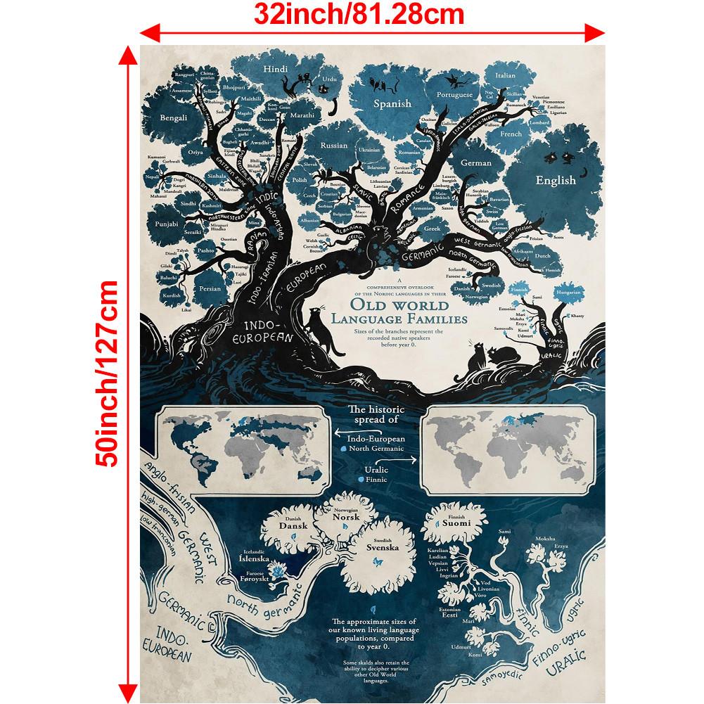 World Language Families Map Poster Prints Wall Art Background Cloth Decor School Supplies,Tourism/Educational Tools