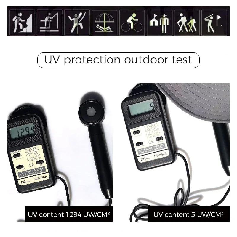 Men's Hat Anti-UV Bucket Hat Fisherman's Hat Sun Protection 360° Panama Sun Hat Summer Hat Face Protection Mask Shawl Visor