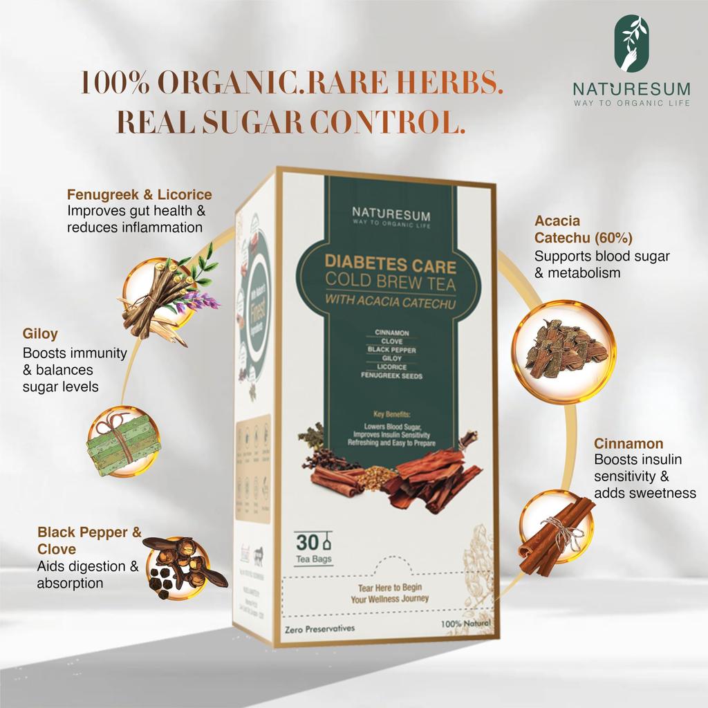 Naturesum Diabetic Care Tea for Diabetes Control, 30 Tea Bags, with Fenugreek (Methi Dana), Acacia Catechu & More, Insulin Resistant, Anti-I