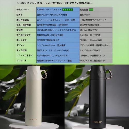 IOLOYU 500ml Stainless Steel Water Bottle with Cup, Heat-Resistant and Leak-Proof, Perfect for Elementary School Students, Girls and Boys, Easy To Cle