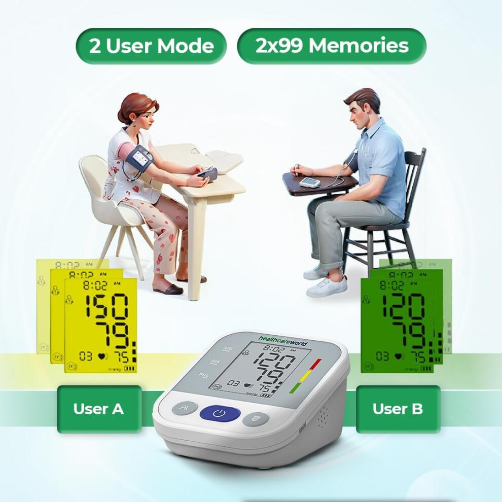 Upper Arm Digital Blood Pressure Monitor & Cuff
