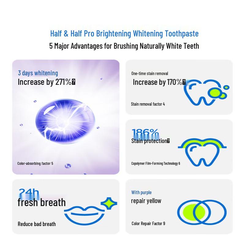 Banban Purple Color-Correcting Whitening Toothpaste
