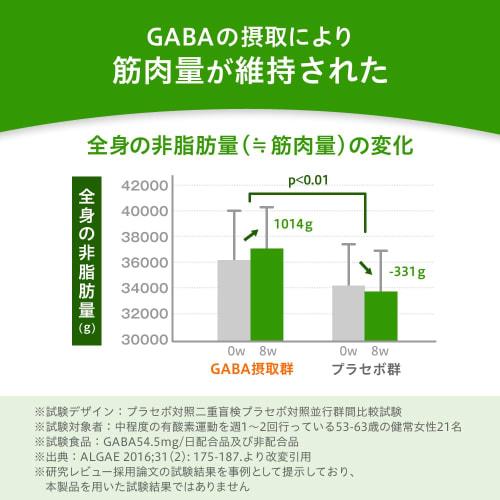 Dual Joint and Muscle Support with N-acetylglucosamine, GABA, and Other Supplements for Knee Joint Problems, Muscle Maintenance, and Stress and Fatigu