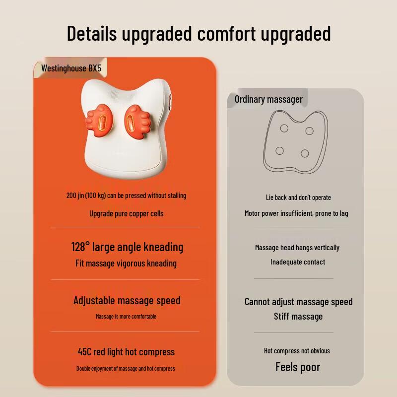 Westinghouse BX5 Lumbar Back Massager Cushion CN Plug (adapter Included)