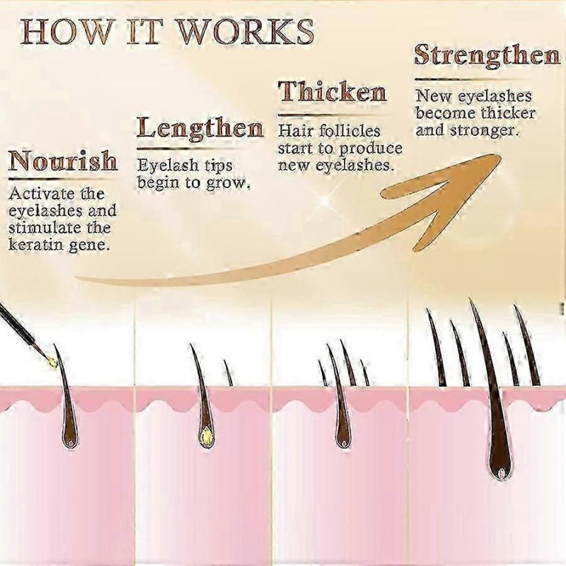 Lash By Maya Lash Serum Eyebrow Enhancing Serum Enhancer Growth