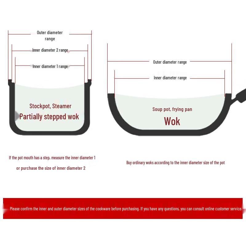 Maxcook 304 Stainless Steel Rimmed Glass Pot Lid
