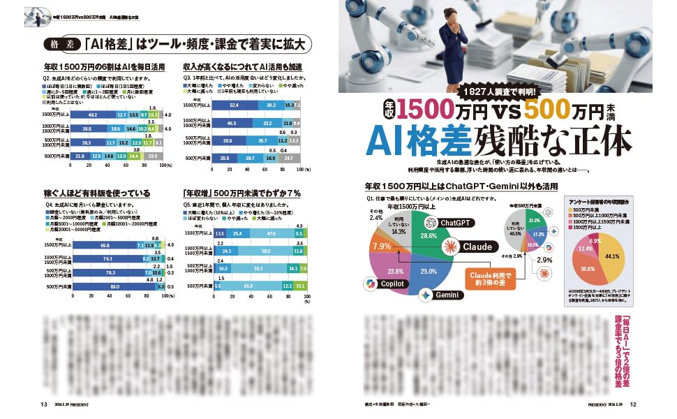 work techniques that can increase your annual income tenfold May 2026 AI-powered (President magazine, 29, issue)