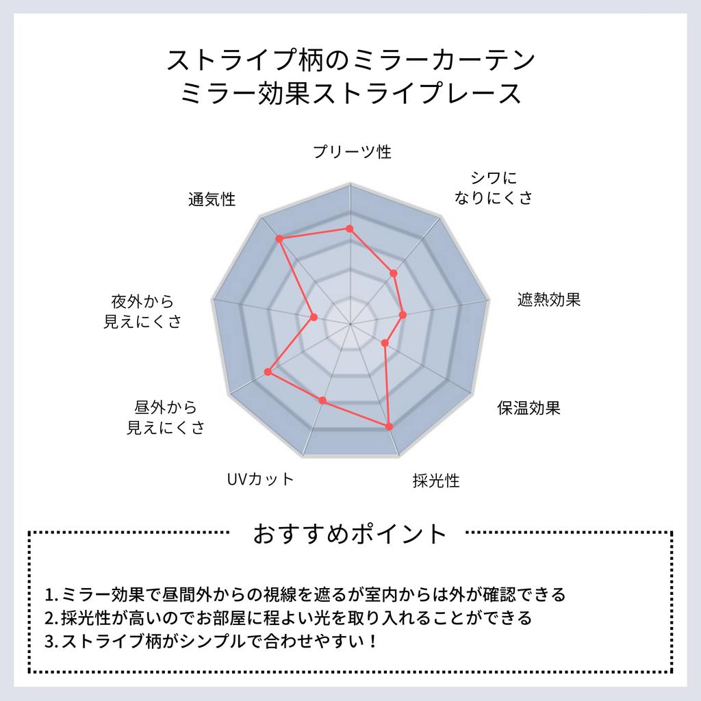 Curtain Laboratory Effect Striped Lace 100cm Wide X 188cm Set of 2 Striped Hard To See Through from the Outside During the UV with Adjustable Hooks