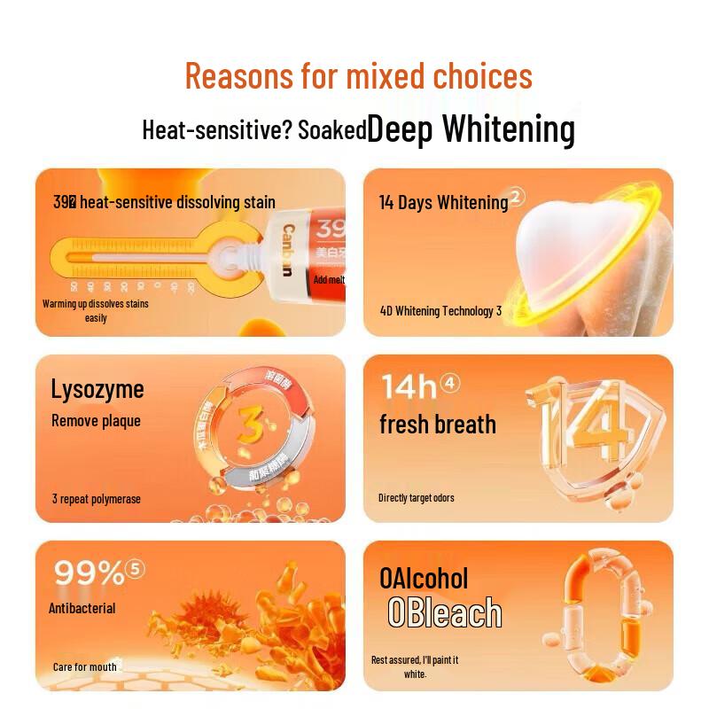 CanBan Thermal Lysozyme 14-Day Whitening Toothpaste