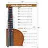 Viola Fingering Chart with Color-Coded Notes, Viola Scales Techniques Suitable for All Levels, Made in the USA