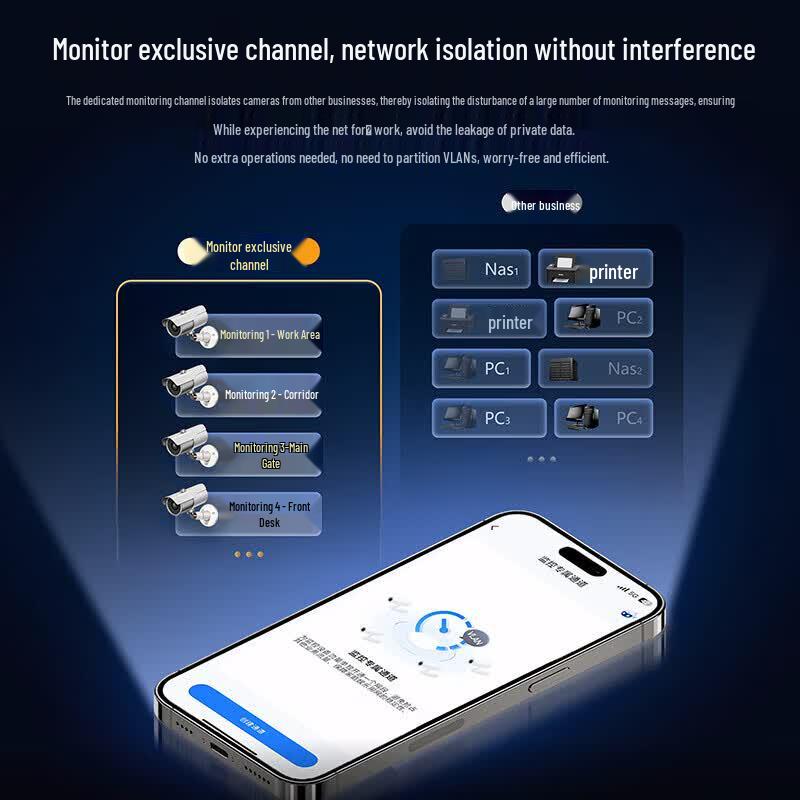Ruijie RG-EG206MG 2.5G Gateway Router
