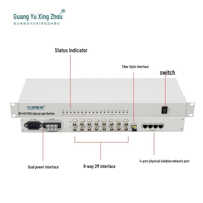 Guangyu Xingzhou PDH Optical Multiplexer GY-PDH240C