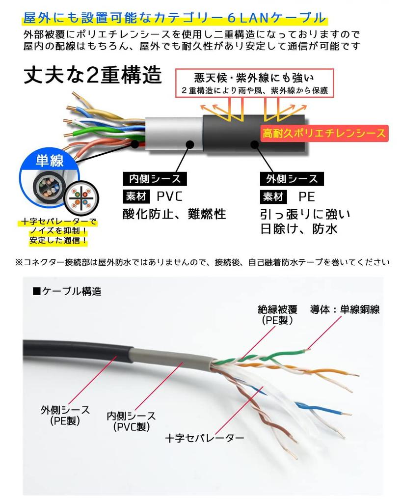 100m CAT6 Outdoor High Durability LAN Cable 30 Years Outdoor Weatherproof PE Double Covering Outdoor Use Reliable Domestic Brand Product For PoE