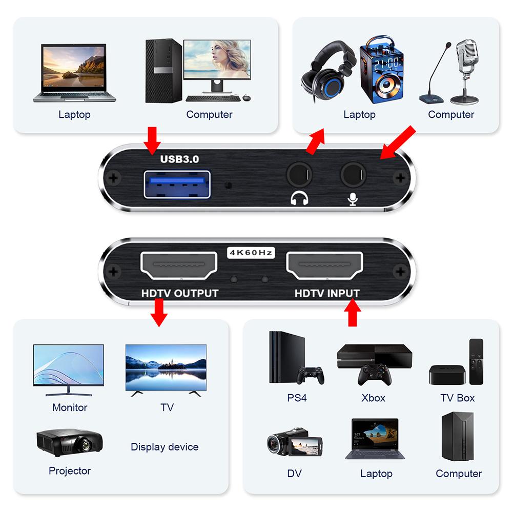 USB 3.0 4K HDMI-Compatible Capture Card 1080P 60FPS Game Capture Card Gaming Capture Card for Streaming Works for PS4/Camera/PC