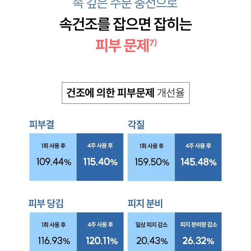 THE LAB by blanc doux - Oligo Hyaluronic Acid Deep Toner