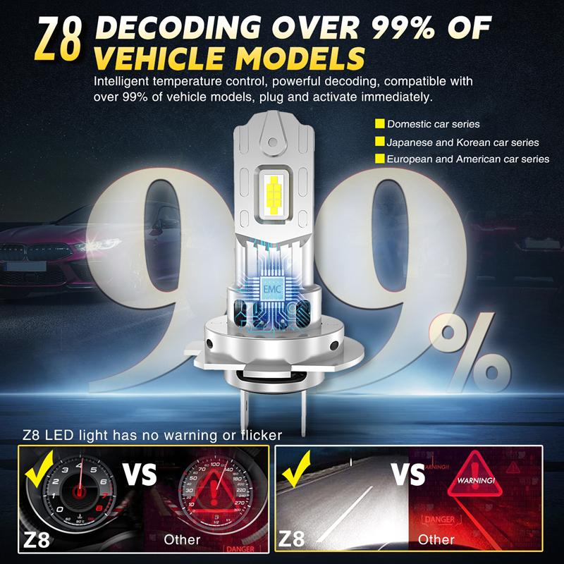 H7 Headlight H4 Bi LED Bulbs for Car CANBUS 6500K 1500W High Power Auto Lights Mini Wireless Turbo Fan Automobile LED Headlamp