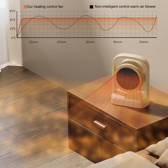 Desktop Space Heater Portable Mini Electric Heater with Overheat Protection Quiet Personal Heater