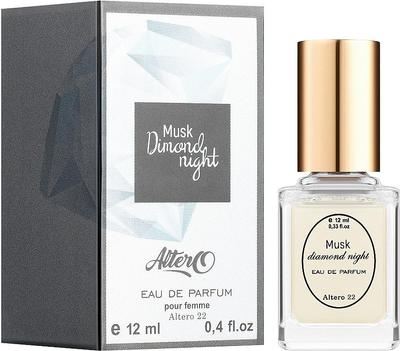 Parfémy – Parfémy