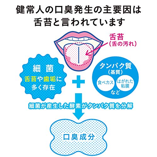 NONIO Tongue Cleaner + Cleaning Gel Mild Mint 45g Y-Shaped Floss Brush Polishing Coating Bad Breath Prevention Tongue-Specific Design Low Irritation