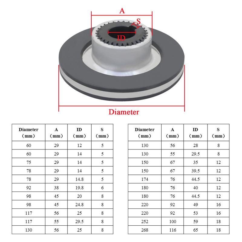 for electric motor electromagnetic brake friction disc Brake pad gear assembly Electromagnetic brake disc pad