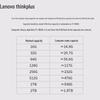 Lenovo Thinkplus TU110 Dual-Interface Metal USB Flash Drive