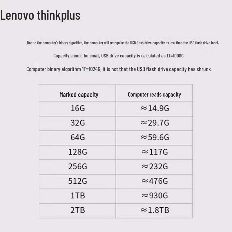 Lenovo Thinkplus TU110 Dual-Interface Metal USB Flash Drive