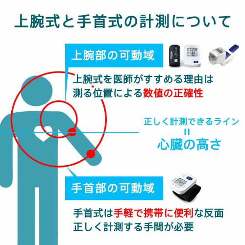 Omron Wrist Blood Pressure Monitor HEM-6234 White