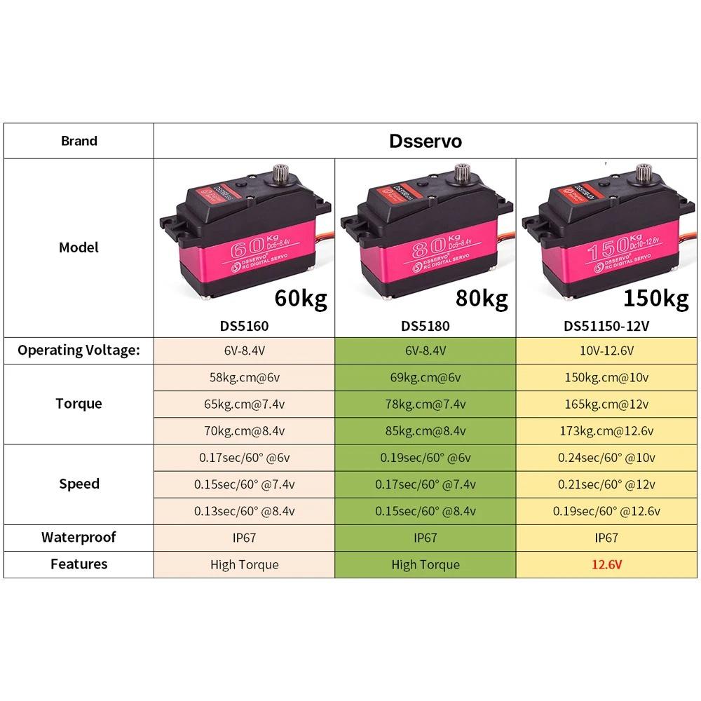DS5160 Digital Steering Gear 60KG High Torque DS5180 Steering Gear Remote Control Car To Large PTZ Mechanical Arm
