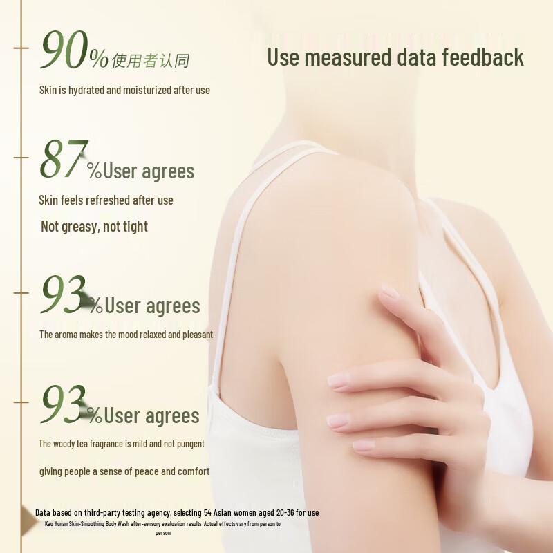 Kuyura Beautiful Skin Shower Gel