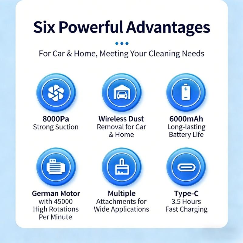 Controlled Handheld Car Vacuum Cleaner with 8000Pa Suction and 6000mAh Battery Wireless Portable