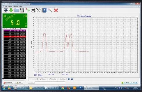 SONOMETER SOUND METER DECIBEL METER USB PC
