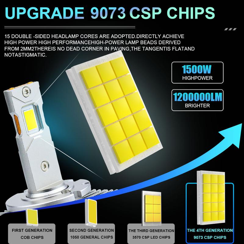 D1S LED Canbus Headlights D2S D3S D4S D8S Lamp Replace Xenon Light 1200000LM 1500W Super Bright Bulb for Auto 6500K 12V 24V
