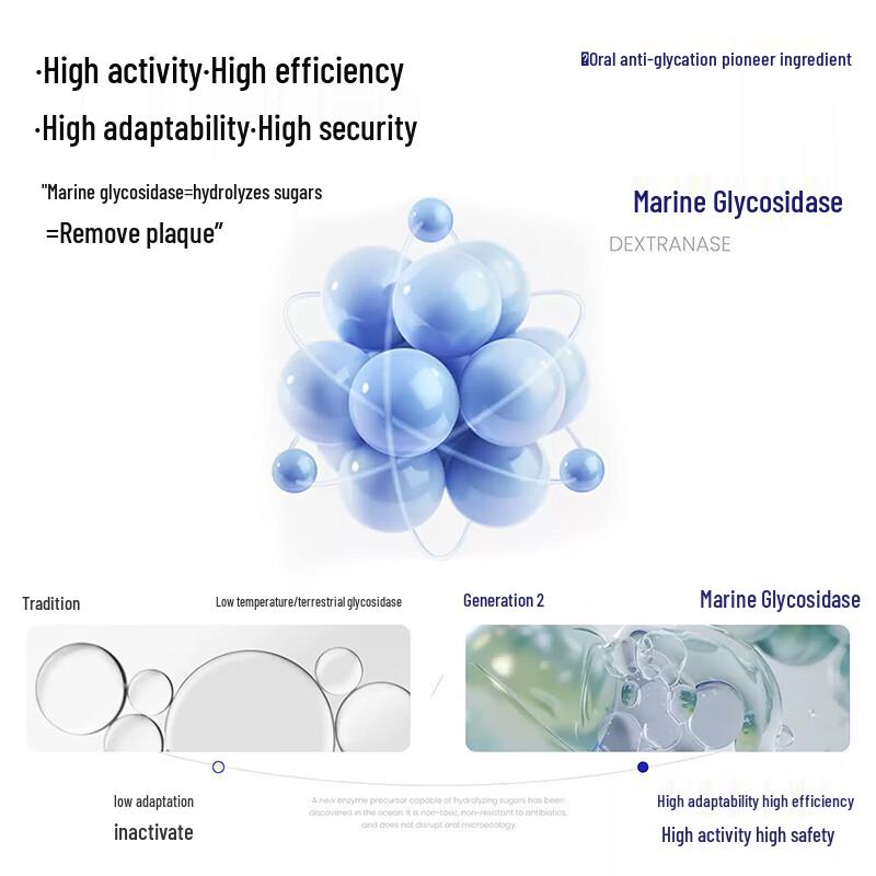 Baixi Portable Anti-Sugar Mouthwash Strips