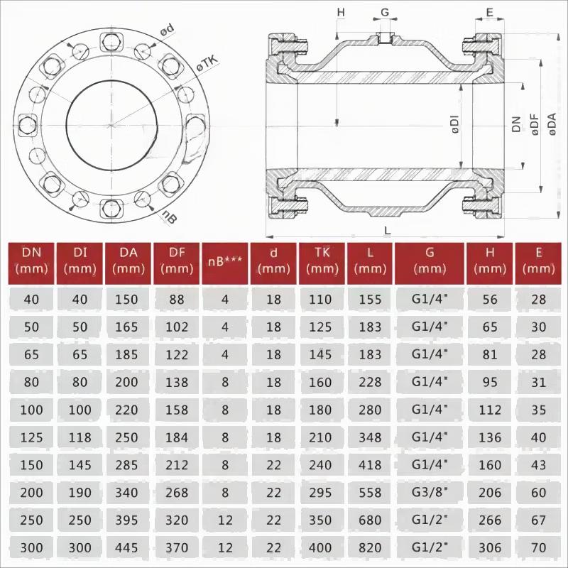HuaZheng Pneumatic Pinch Valve Flange Cover Plate