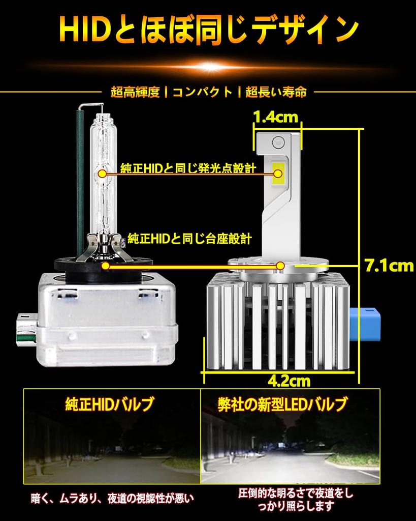 WENLE New LED Beyond HID D8S LED Headlight Bulb, Compatible with New Car Inspections,