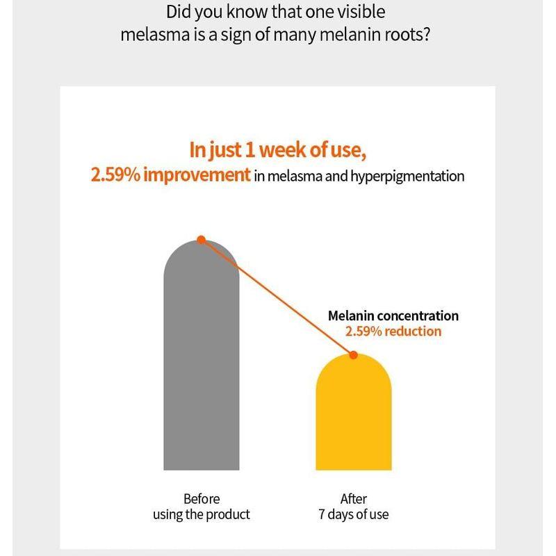 Fraijour - Yuzu Honey Anti-Mela Capsule Mask