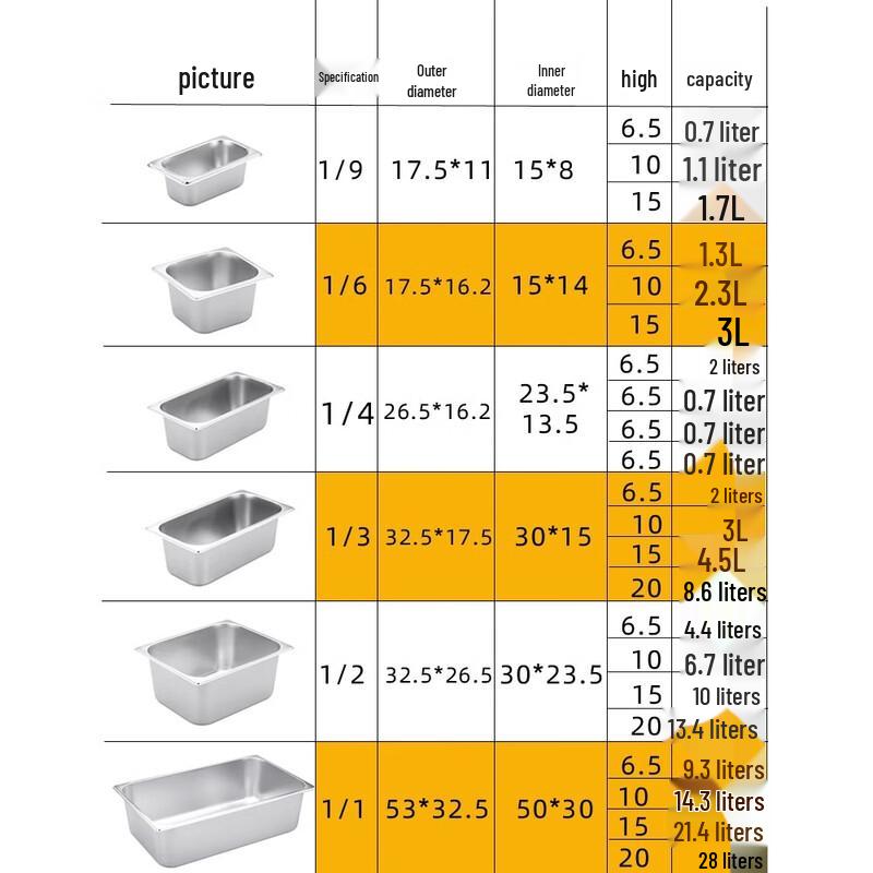 AVADEN Edelstahl GN Lebensmittelbehälter mit Deckel