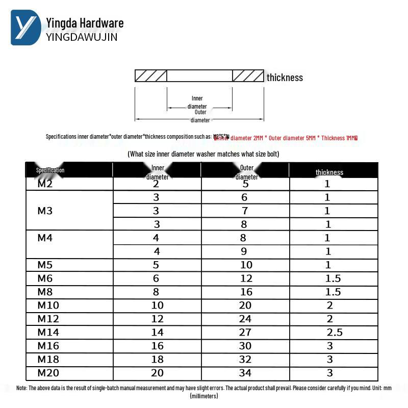Nylon Flat Insulation Washers for M2.5-M16 Bolts