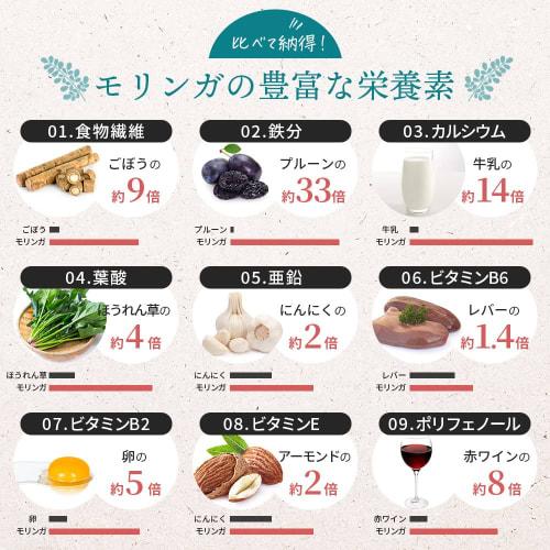 Okinawa Organic Moringa Supplement, Organic JAS Certified, 30g, Approximately 300 Tablets, 1 Bag