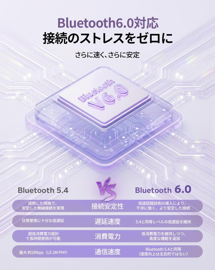 QCY MeloBuds N20 Wireless 50dB Noise 13mm Bluetooth Ambient Sound Multipoint Clear Up to 40 Hours Dedicated App Technical Standards Compliance Purple