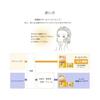 Hada Labo Gokujun Perfect Gel 100G High Moisturizing All-in-One Gel
