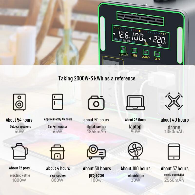 DAYGEMEG 220V Portable Power Station CN plug (adapter included)