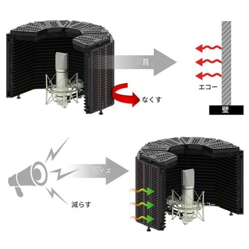 WXQ Reflection Filter for Microphones and Recording Studio Equipment, Soundproof Shield, Effective Noise Absorption, Lightweight and Compact (Black)